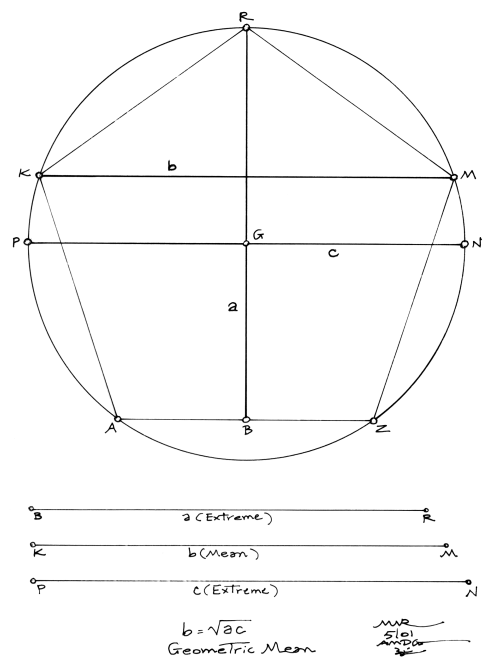 Figure 2.1 for Geometer's Angle no. 4