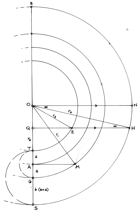 Figure 4.1 for Geometer's Angle no. 4
