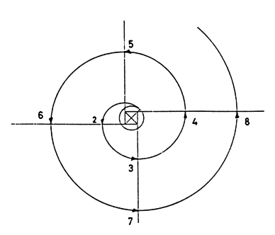 Figure 3a for Ake Ekwall