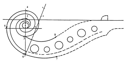 Figure 7 for Ake Ekwall