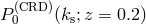 P(CRD )(ks;z = 0.2) 0