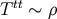 Ttt &#x223C; &#x03C1;