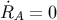 &#x02D9; RA = 0