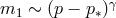 m1 ∼ (p − p∗)γ