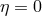 η = 0