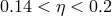 0.14 < η < 0.2