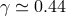 γ ≃ 0.44