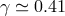 γ ≃ 0.41