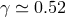 γ ≃ 0.52