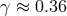 γ ≈ 0.36