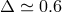 Δ ≃ 0.6