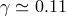 γ ≃ 0.11