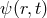 ψ (r,t)