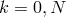 k = 0, N