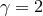 γ = 2