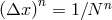n (Δx ) = 1∕N n