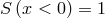 S (x < 0 ) = 1