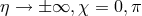 η → ±∞, χ = 0,π