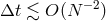 −2 Δt ≲ O(N )