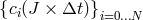 {c (J × Δt )} i i=0...N