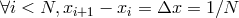 ∀i < N, xi+1 − xi = Δx = 1∕N