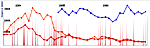 Requests Statistics