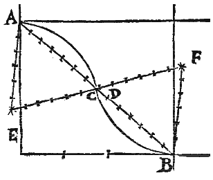Figure 2 for Lionel March