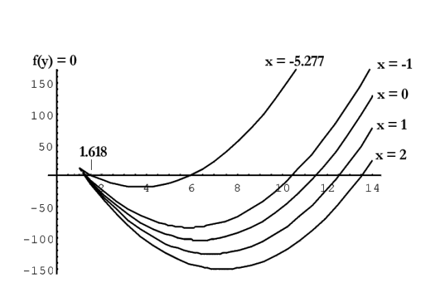 Figure 14 for Lionel March